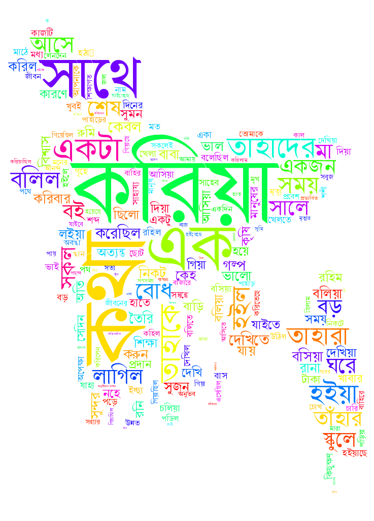 Bengali Word Cloud
