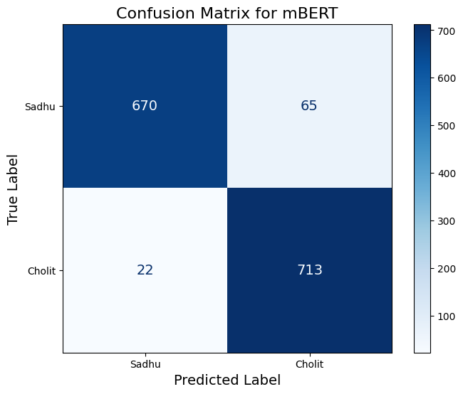Confusion Matrix