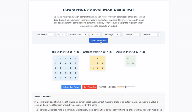 Interactive Convolution Visualizer Animation