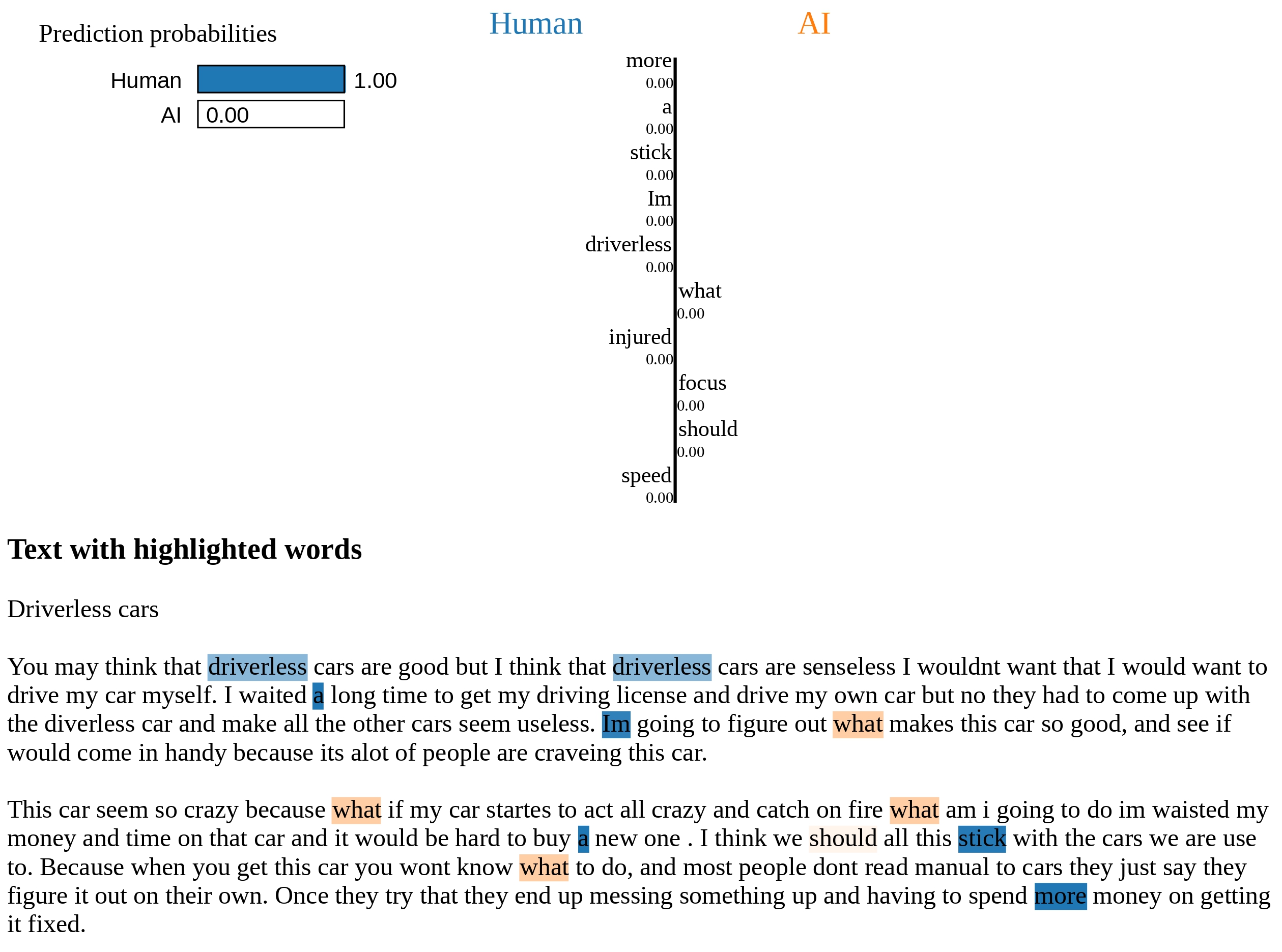LIME Output Illustrating the Explanation of a Human-Generated Text.
