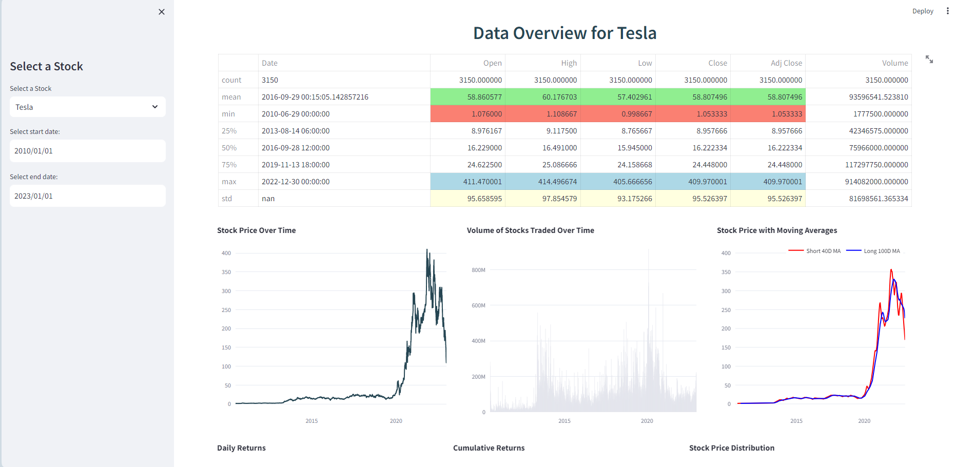 Stock Price Forecasting